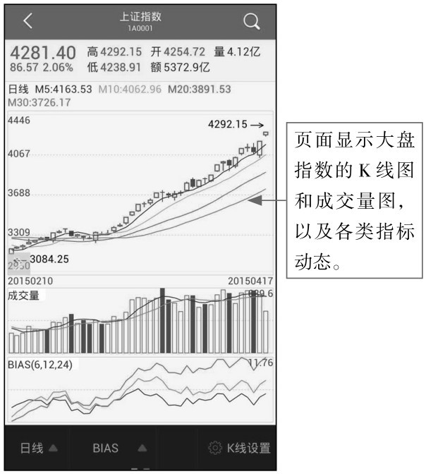 2.1 功能全面，使用App应用看K线