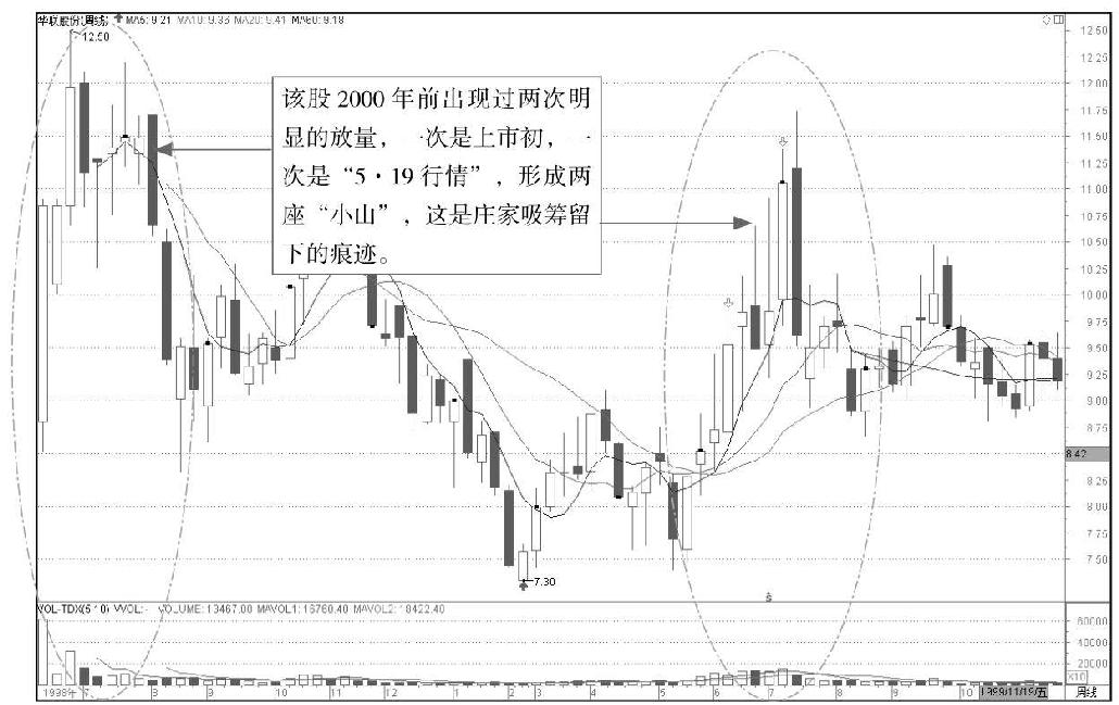 1.3 运用K线的注意事项