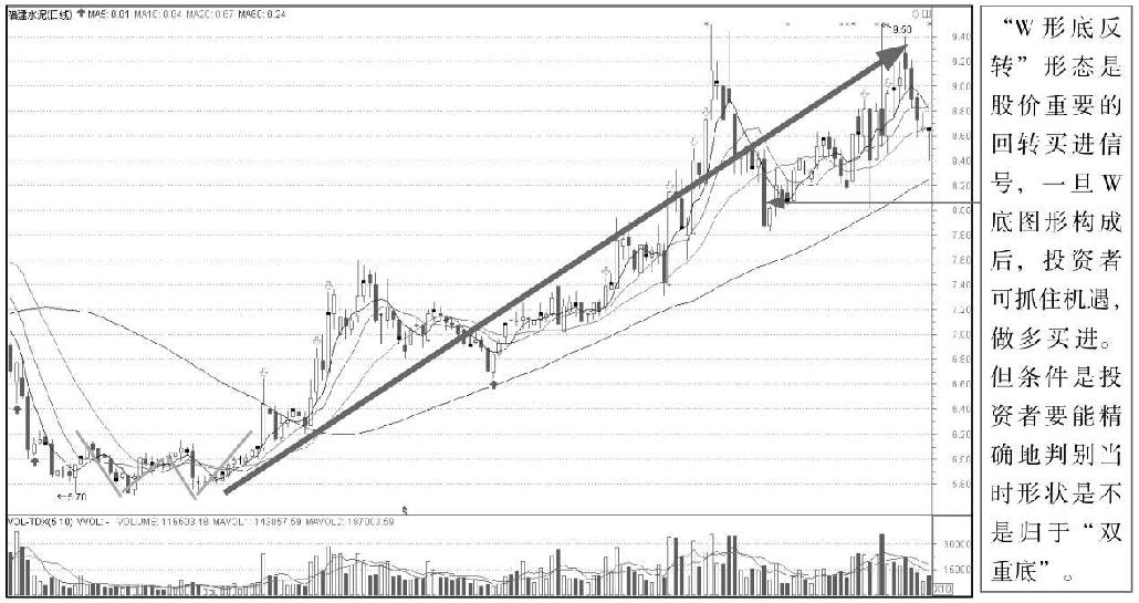 4.2 透过K线识底部形态