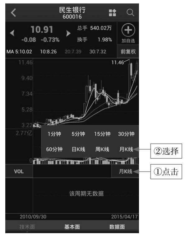 2.1 功能全面，使用App应用看K线