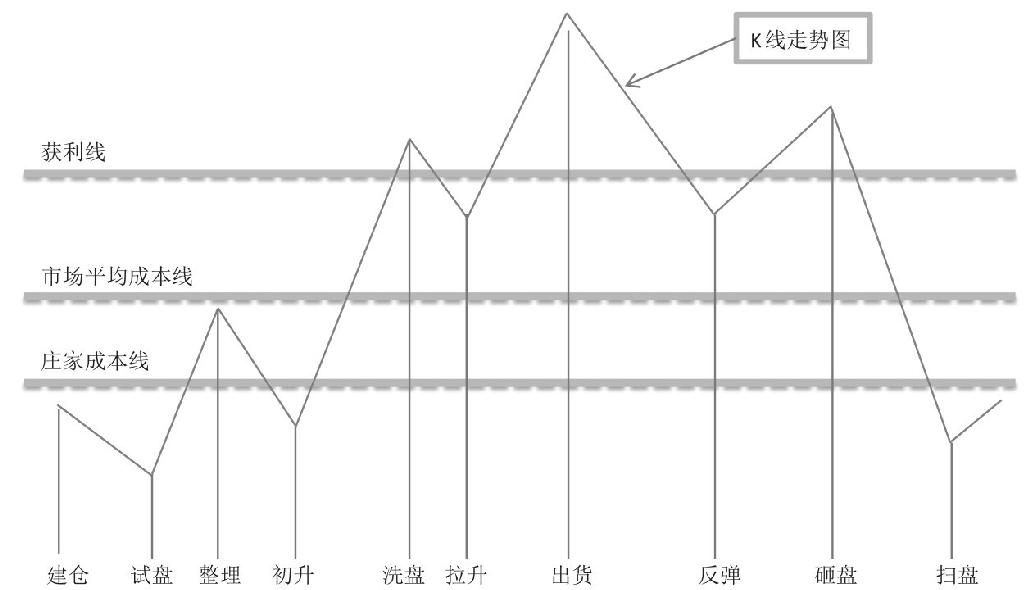 9.1 主力庄股：趋势的制造者