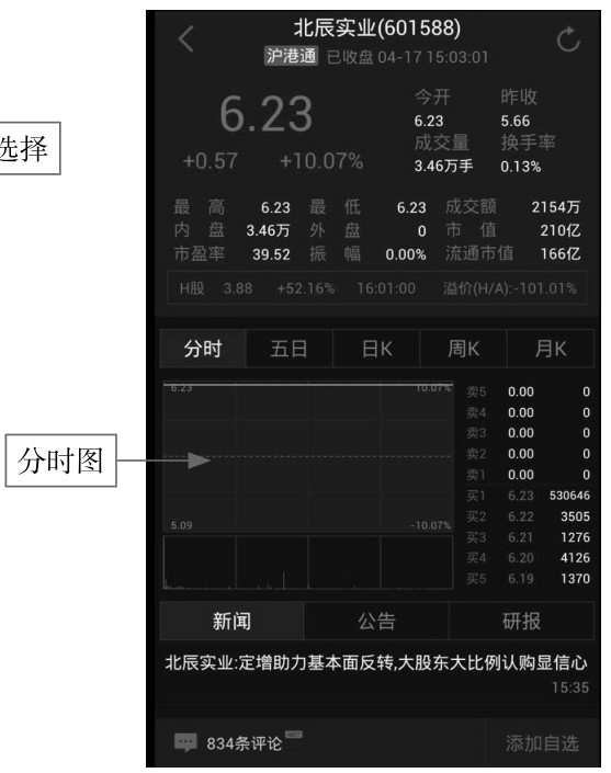 2.1 功能全面，使用App应用看K线