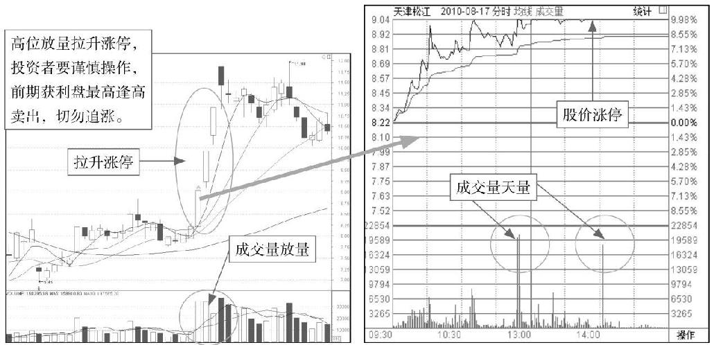 9.2 从庄看盘：识别主力盘面