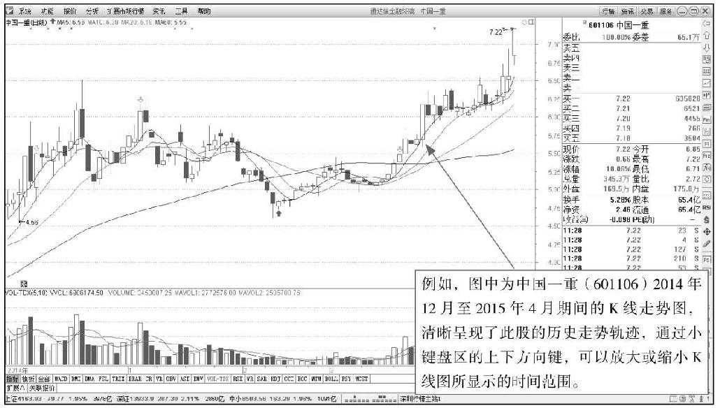 1.2 破解K线的奥秘