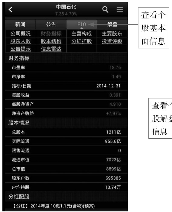 2.1 功能全面，使用App应用看K线