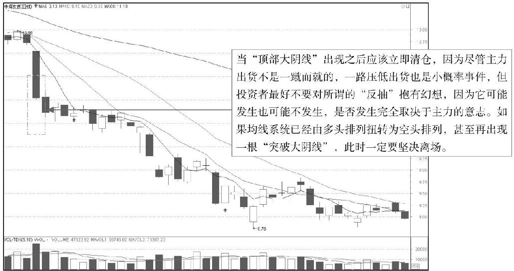 3.1 单根K线的基本形态分析