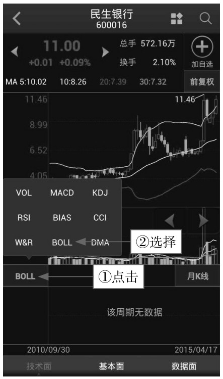 2.1 功能全面，使用App应用看K线