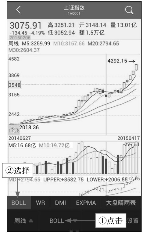 2.1 功能全面，使用App应用看K线