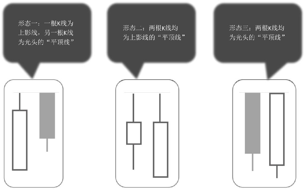 5.2 K线图中的起跌信号