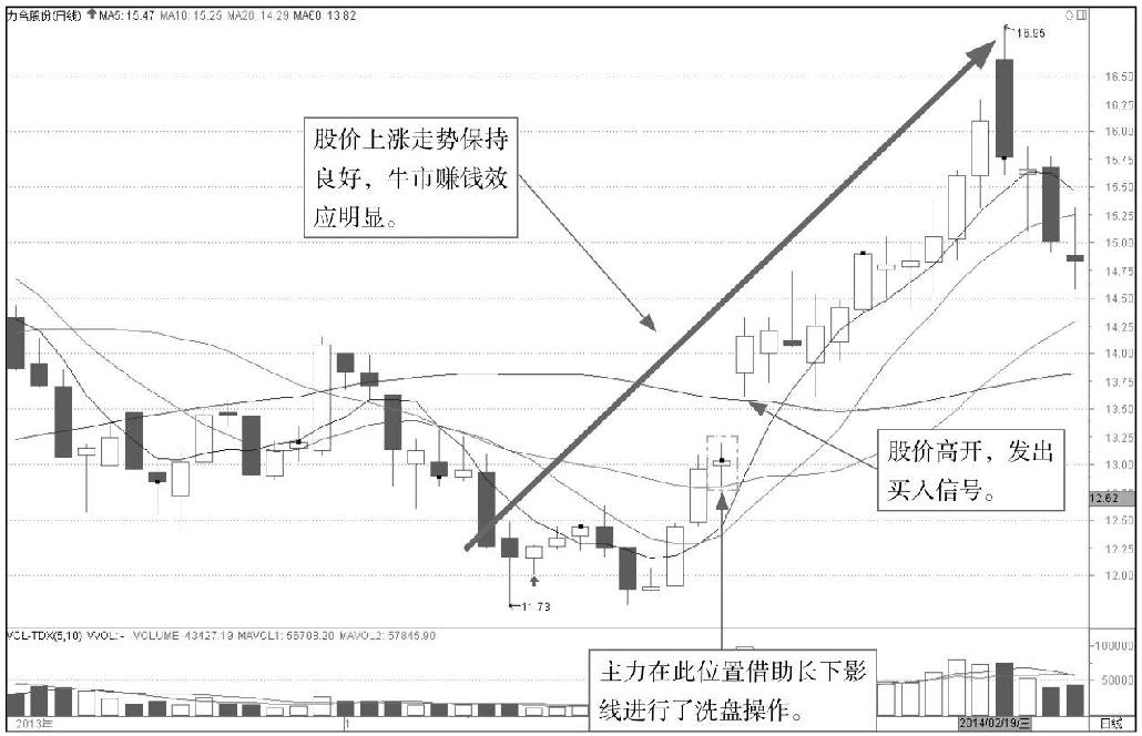 1.3 运用K线的注意事项