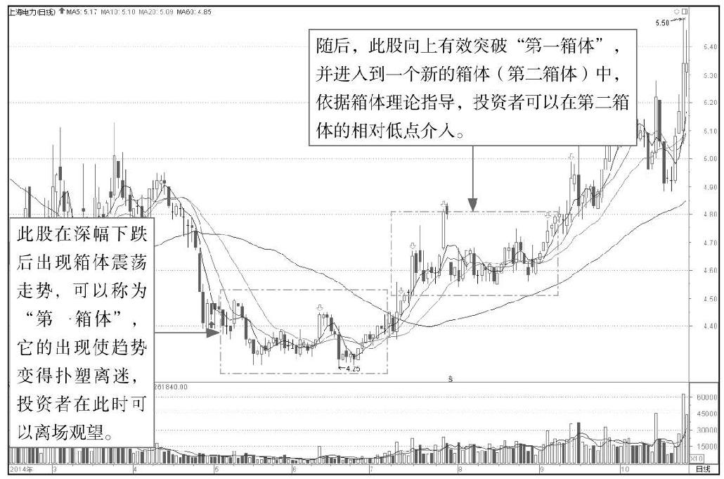 10.2 6大K线操盘理论