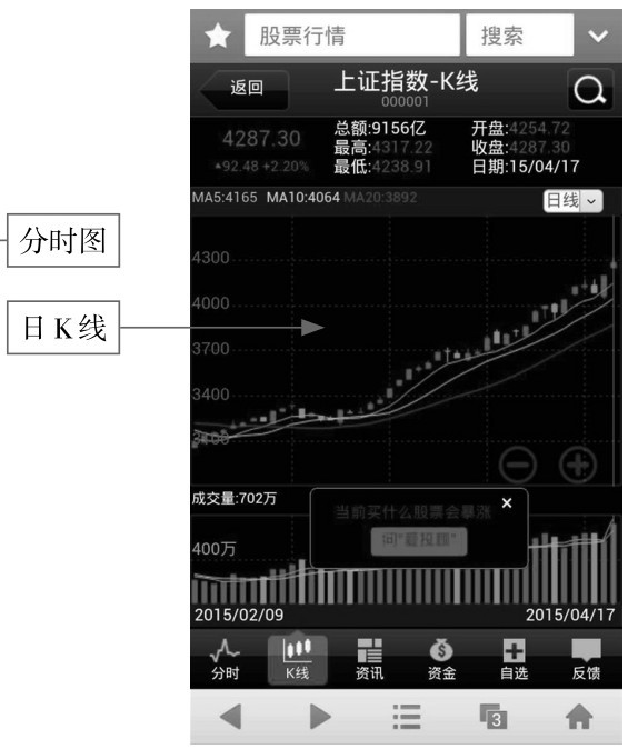 2.2 简单快捷，通过WAP网站看K线