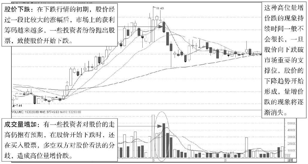 8.1 透析成交量的奥秘