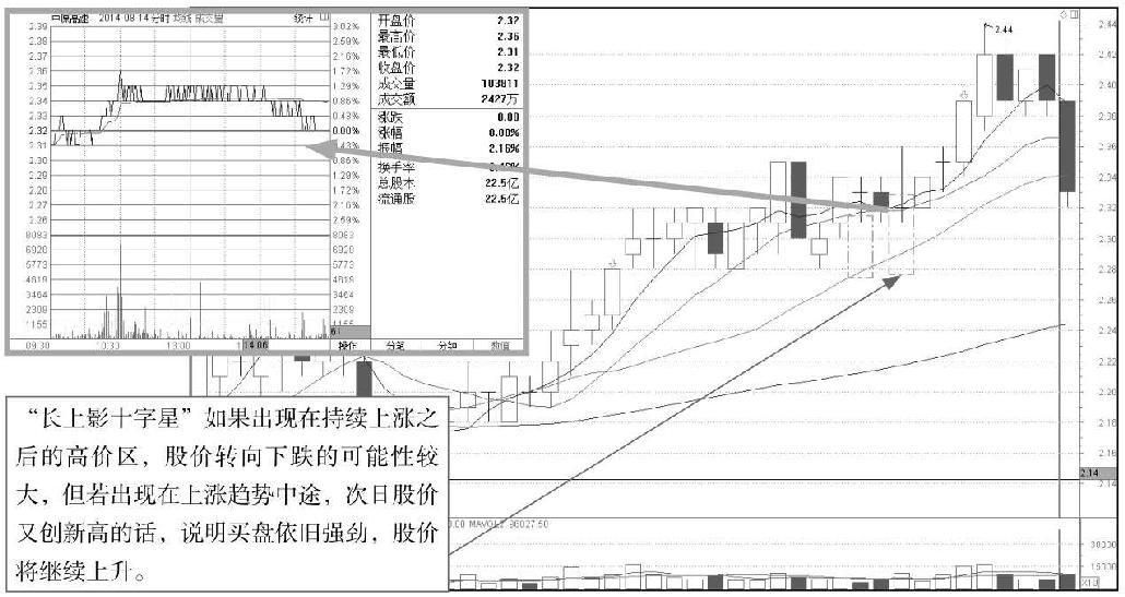 3.1 单根K线的基本形态分析