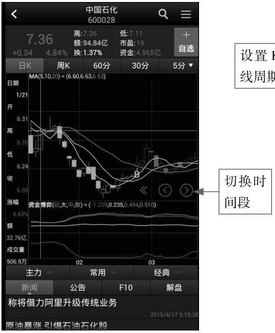 2.1 功能全面，使用App应用看K线