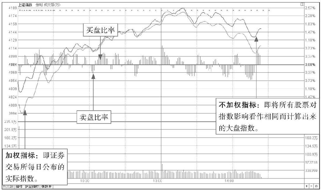 1.2 破解K线的奥秘