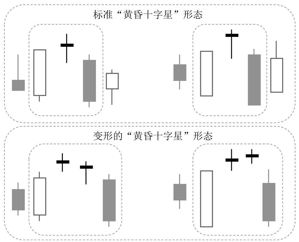 5.2 K线图中的起跌信号