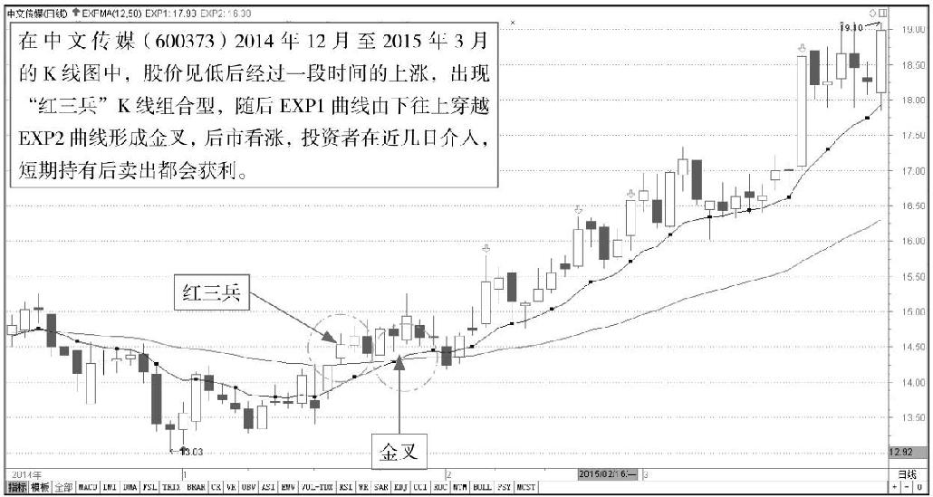 6.2 均线型指标实战解析