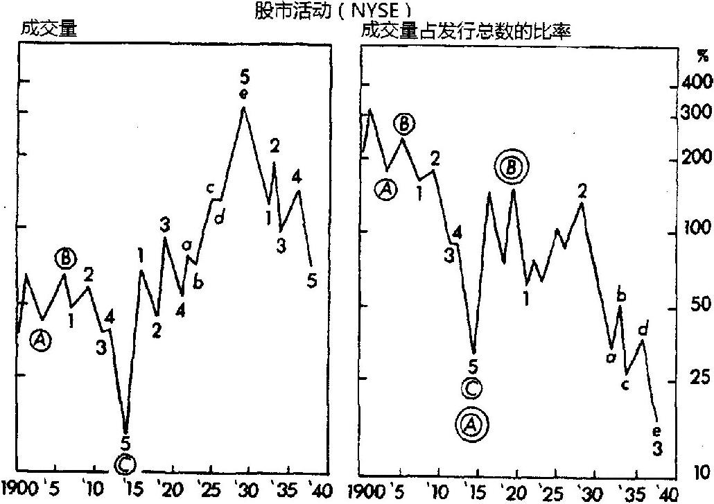 七、涨跌速度、成交量与图表分析