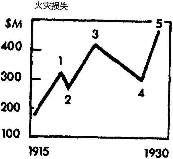 十一、其他领域中的波浪理论