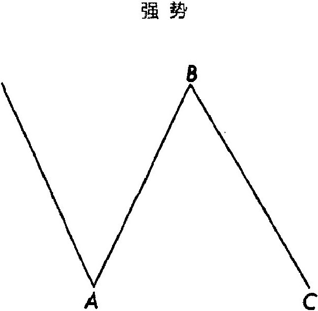 四、第5浪和调整浪特征