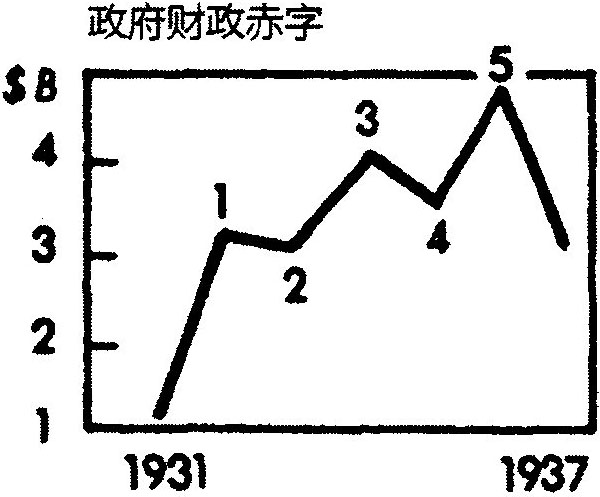 十一、其他领域中的波浪理论