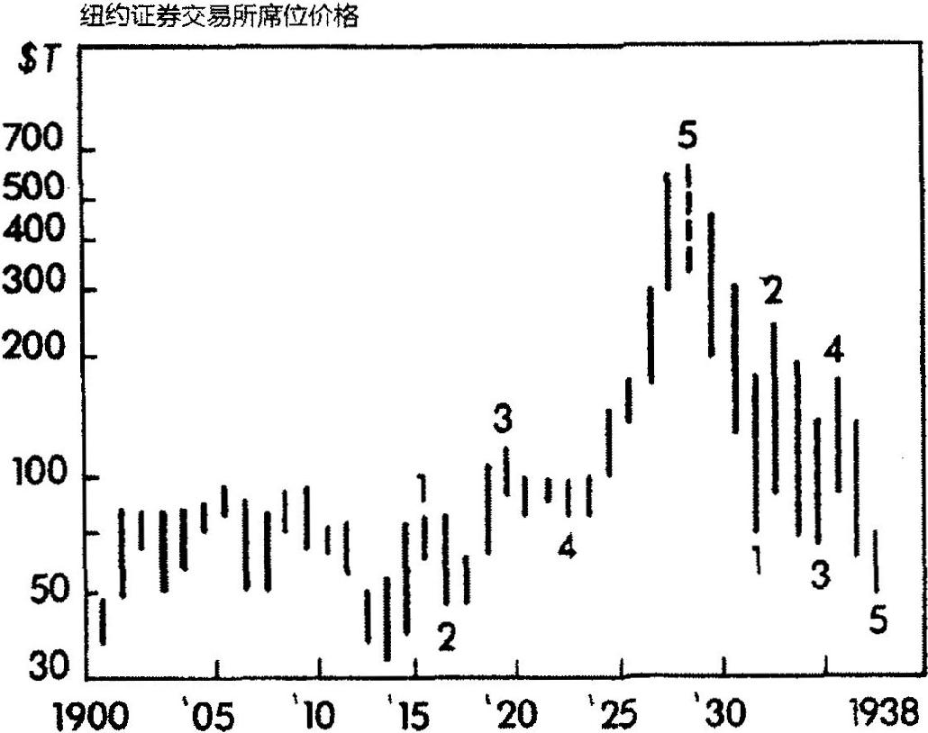 七、涨跌速度、成交量与图表分析