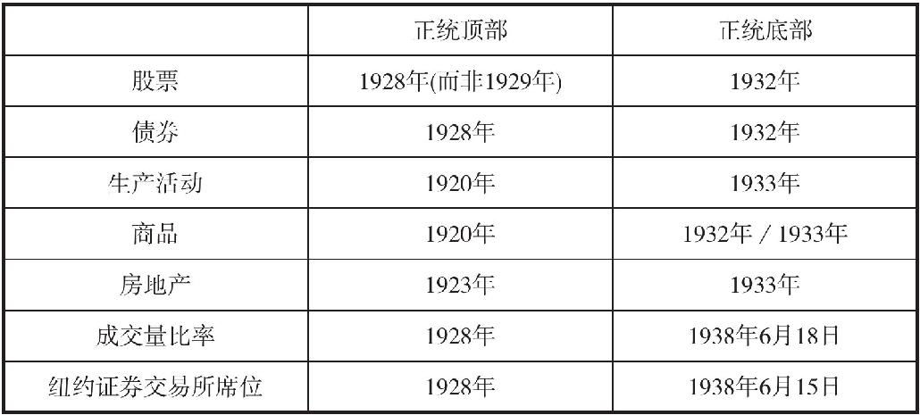 十一、其他领域中的波浪理论