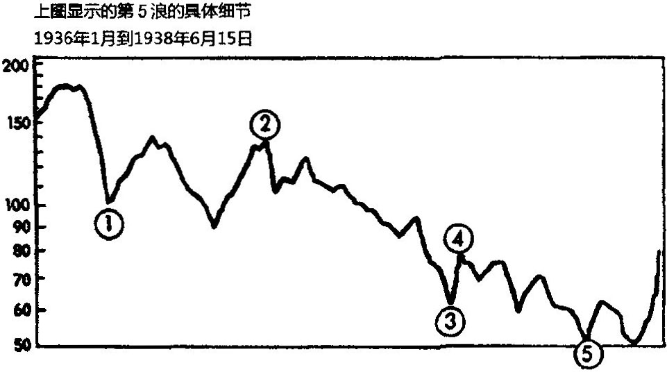 七、涨跌速度、成交量与图表分析