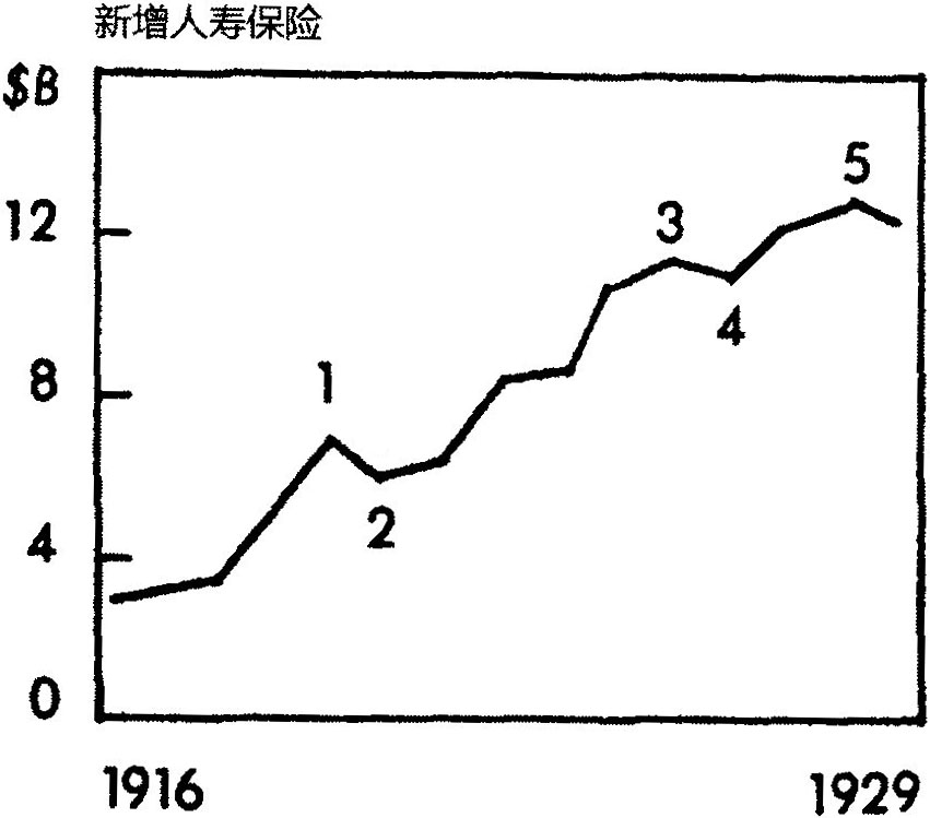 十一、其他领域中的波浪理论