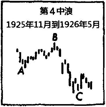 九、波浪理论的实际应用