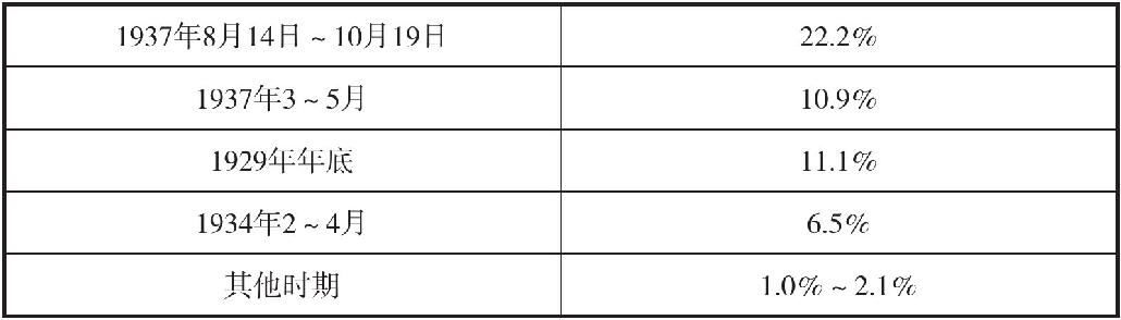 七、涨跌速度、成交量与图表分析