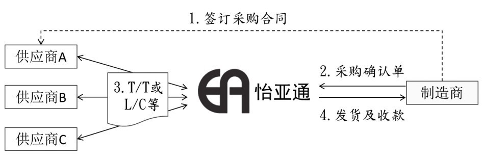 第20章 如何分析企业在产业价值链上的角色及商业模式？