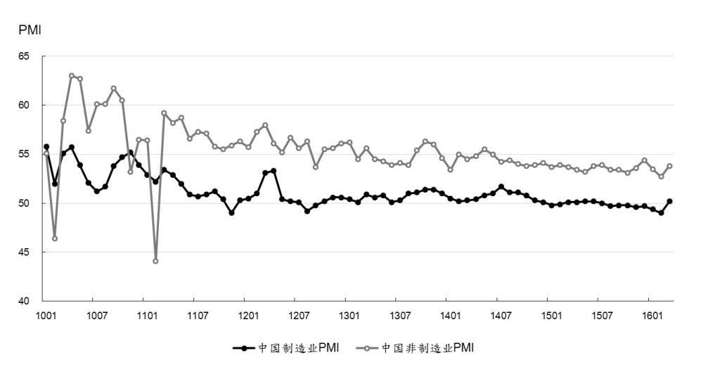 第11章 基本面的观察和判断