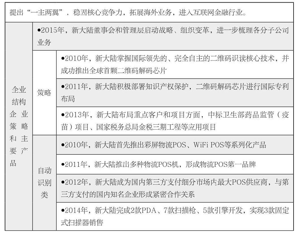 第19章 如何分析企业发展沿革？