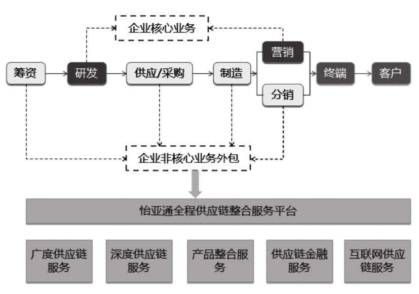 第20章 如何分析企业在产业价值链上的角色及商业模式？