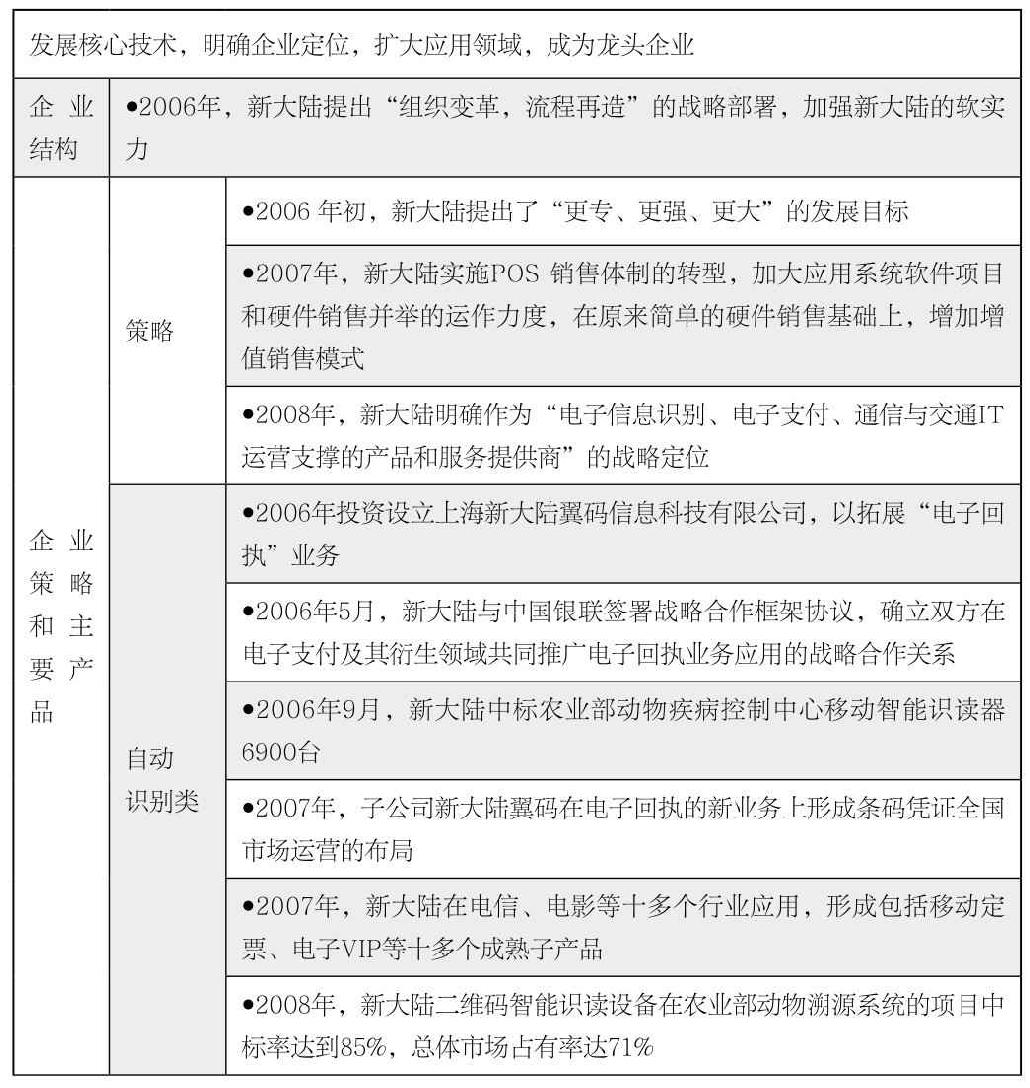 第19章 如何分析企业发展沿革？