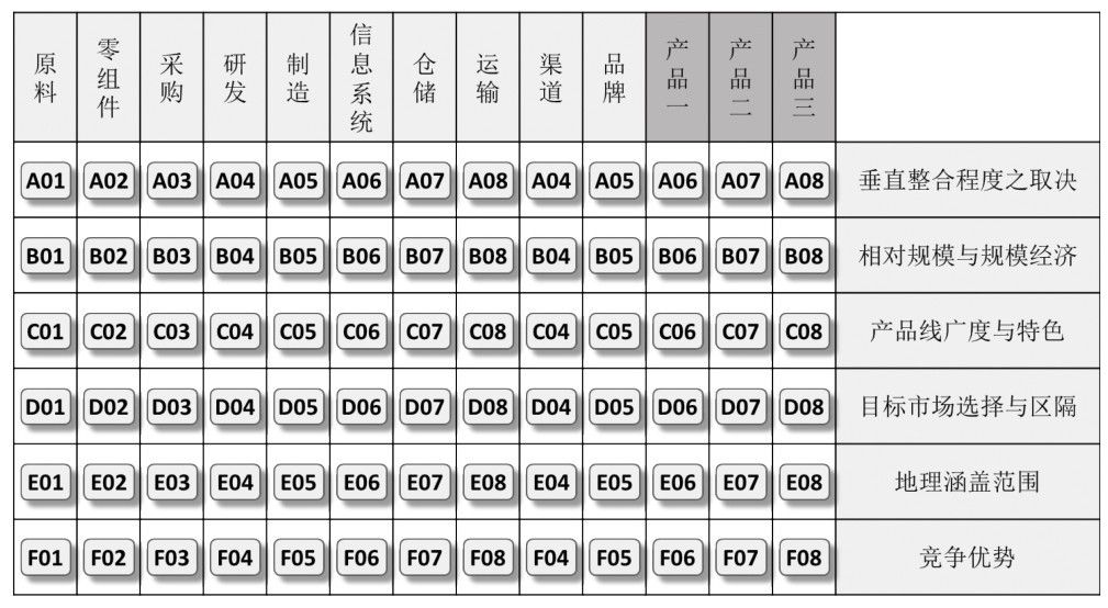 第27章 如何运用策略矩阵归纳和梳理企业策略？