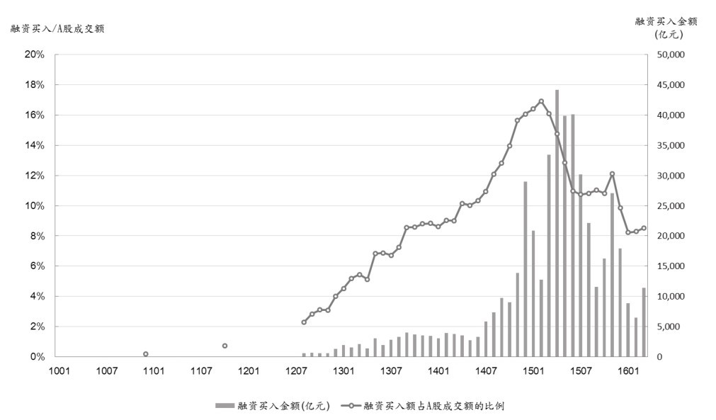 第12章 资金面的观察和判断