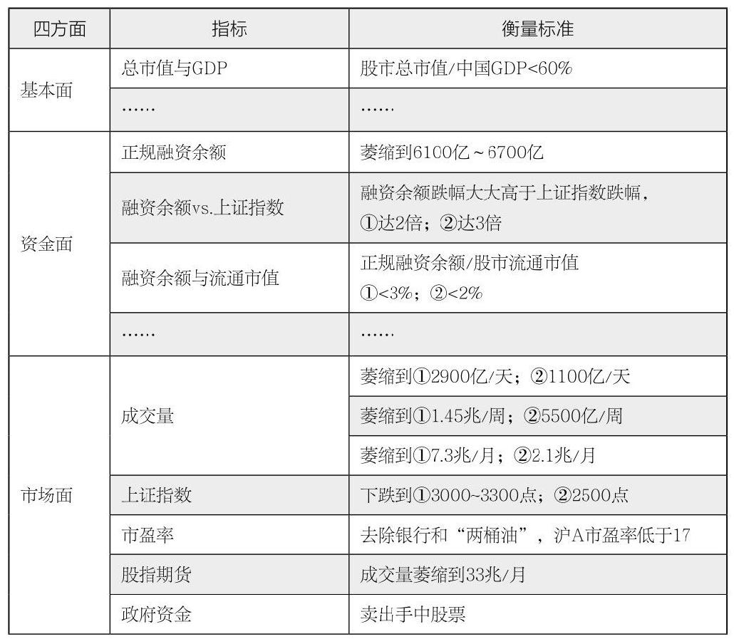 第10章 “四方面”和“三张表”