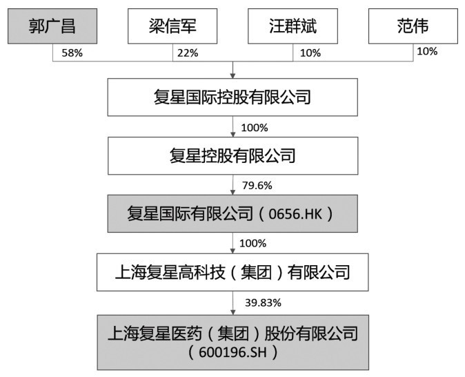 第22章 如何分析企业的实际控制人？