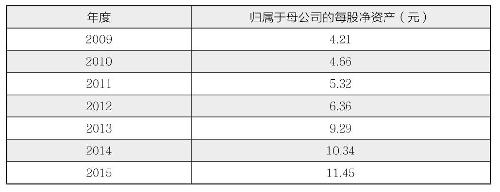 第29章 如何分析企业的主要会计数据？