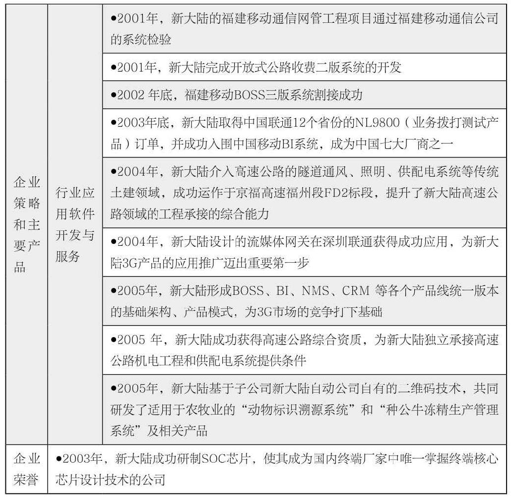 第19章 如何分析企业发展沿革？