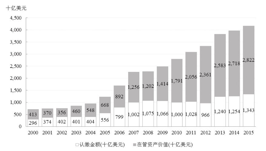 第17章 如何分析产业发展沿革？