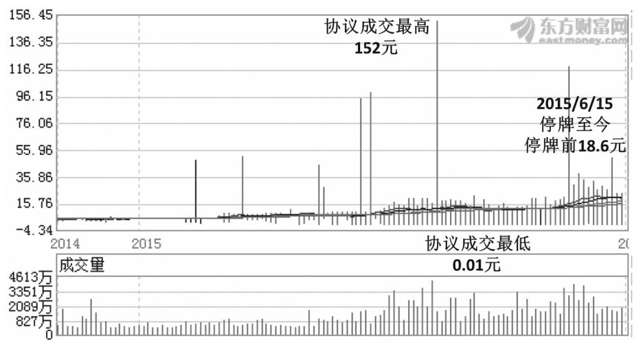 第31章 如何得出个股分析结论并给出投资建议？