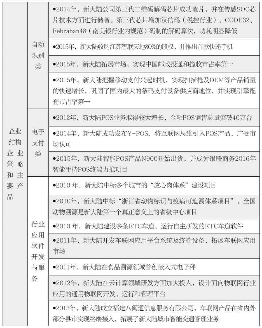 第19章 如何分析企业发展沿革？