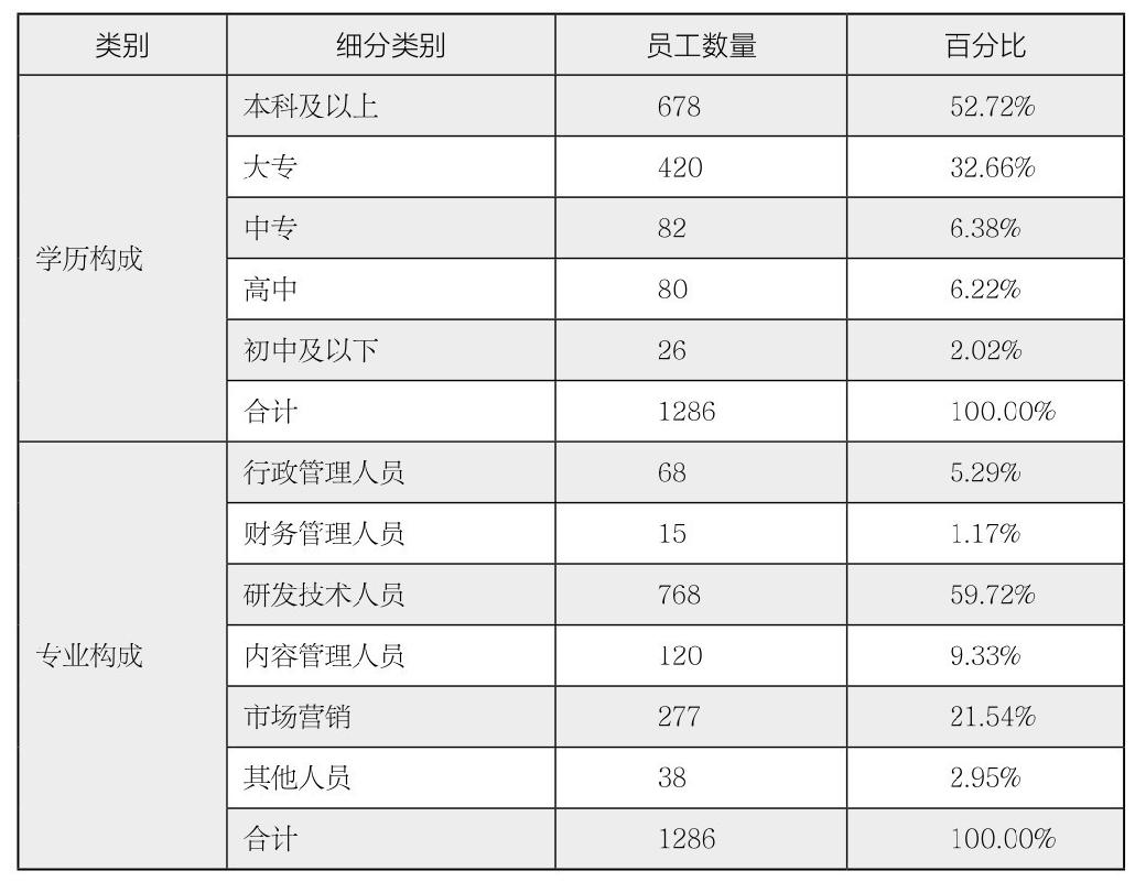 第26章 如何分析企业人力资源？