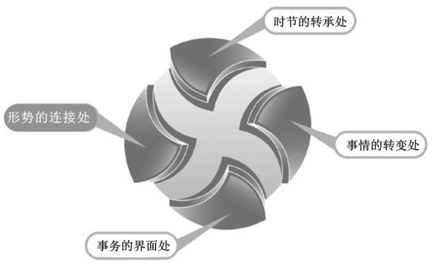 第3章 观察力在股市投资中的运用