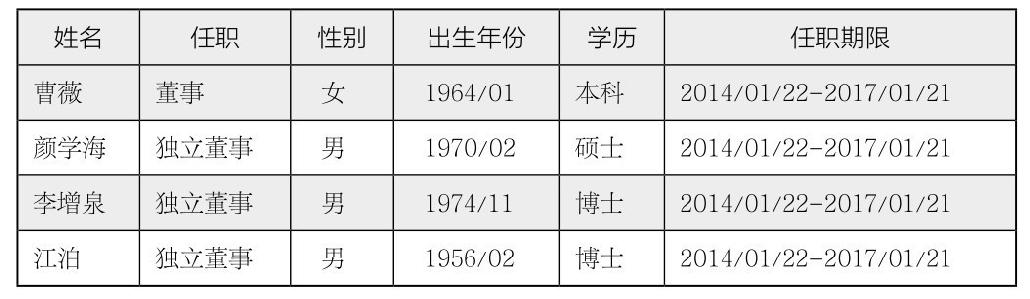 第26章 如何分析企业人力资源？