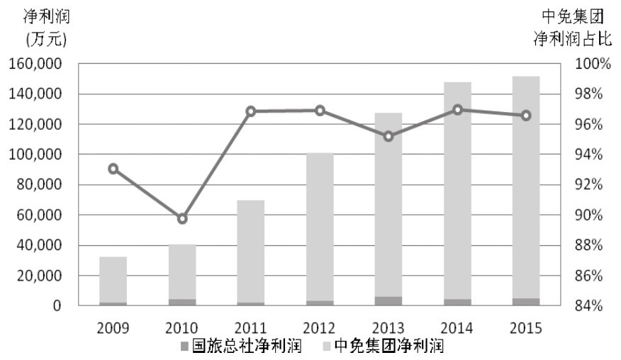 第29章 如何分析企业的主要会计数据？